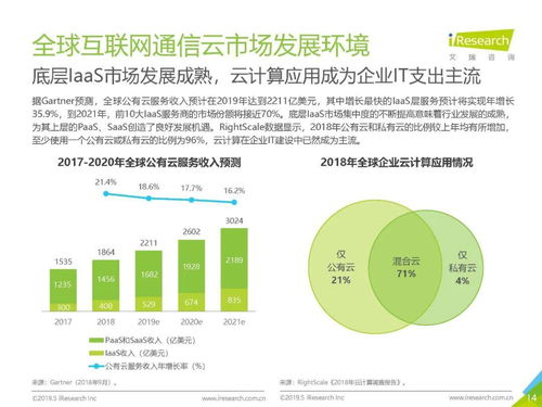 全球互聯網通信云行業研究報告 網絡與信息安全軟件開發的關鍵趨勢與挑戰