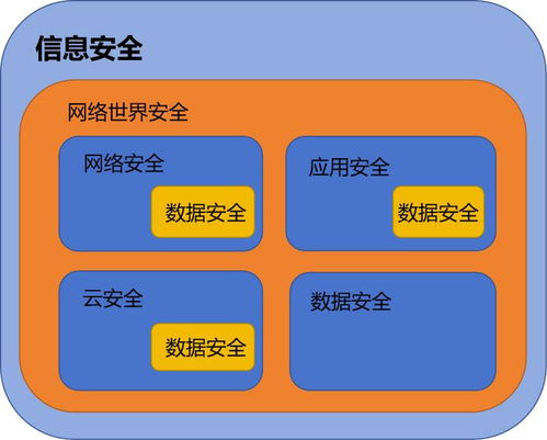 構(gòu)建GIS網(wǎng)絡(luò)安全體系 賦能自然資源數(shù)字化治理能力提升
