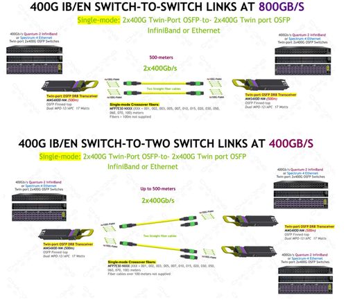 超擎數(shù)智800G/400G InfiniBand NDR網(wǎng)絡(luò)產(chǎn)品應(yīng)用、連接方案與網(wǎng)絡(luò)信息安全軟件開(kāi)發(fā)